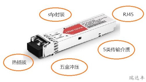 sfp電口外殼詳情